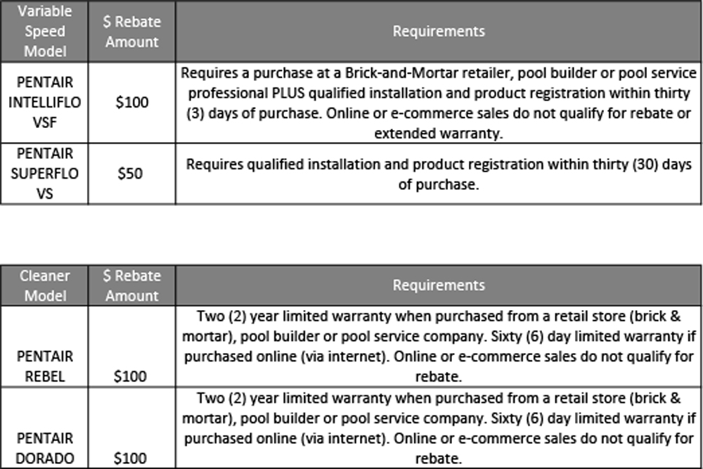 Pentair up to 100 Rebate